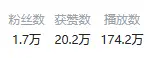 粉丝数量