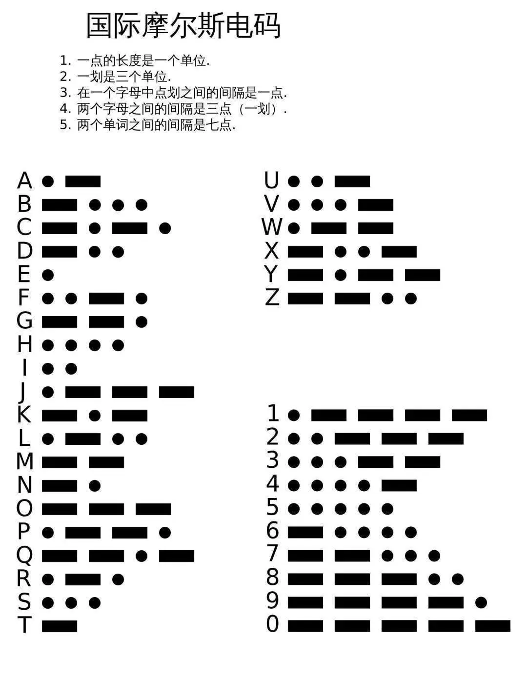 对照表